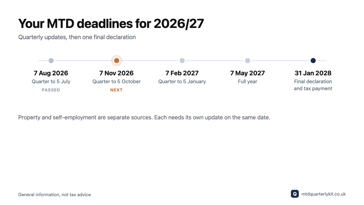MTD deadlines for 2026/27